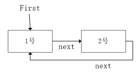 How to solve Joseph problem in java