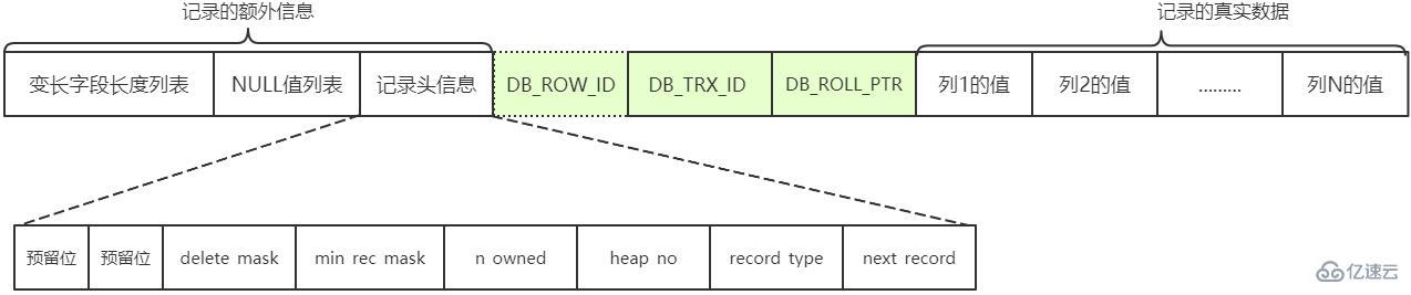 How MySQL sees InnoDB row format from binary content