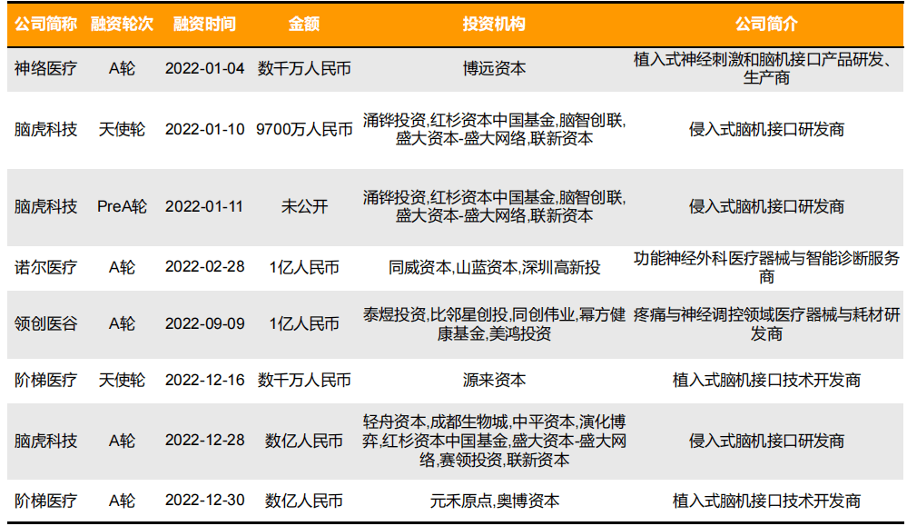 火爆遍投資圈！腦機接口，是一條可以躺贏的賽道嗎？