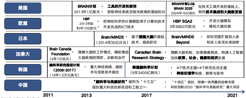 火爆遍投資圈！腦機接口，是一條可以躺贏的賽道嗎？