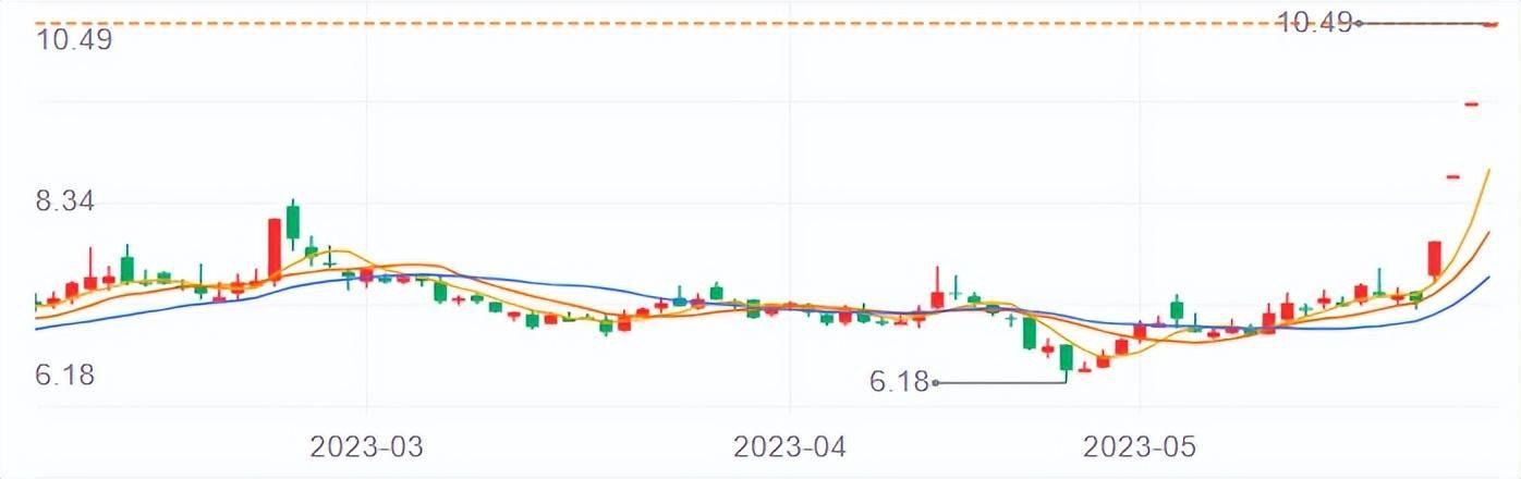 火爆遍投資圈！腦機接口，是一條可以躺贏的賽道嗎？