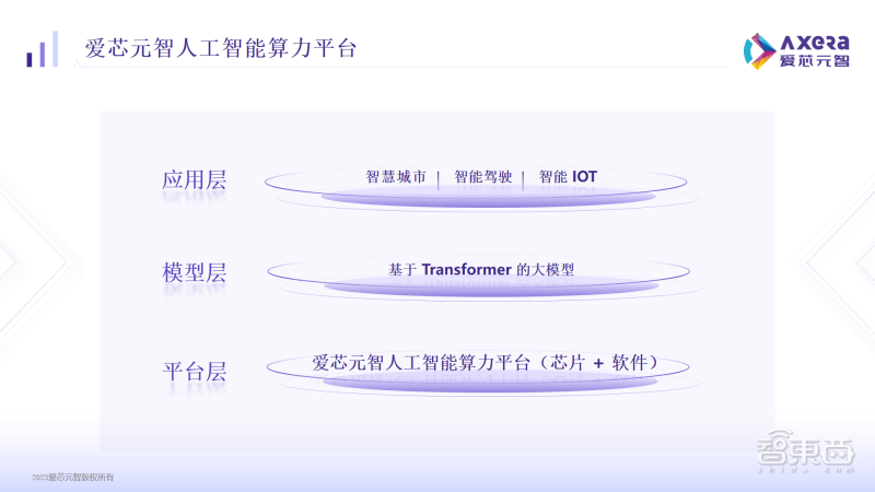 What kind of AI chip is needed to put a large model into a camera? Aixin Yuanzhi’s answer is AX650N