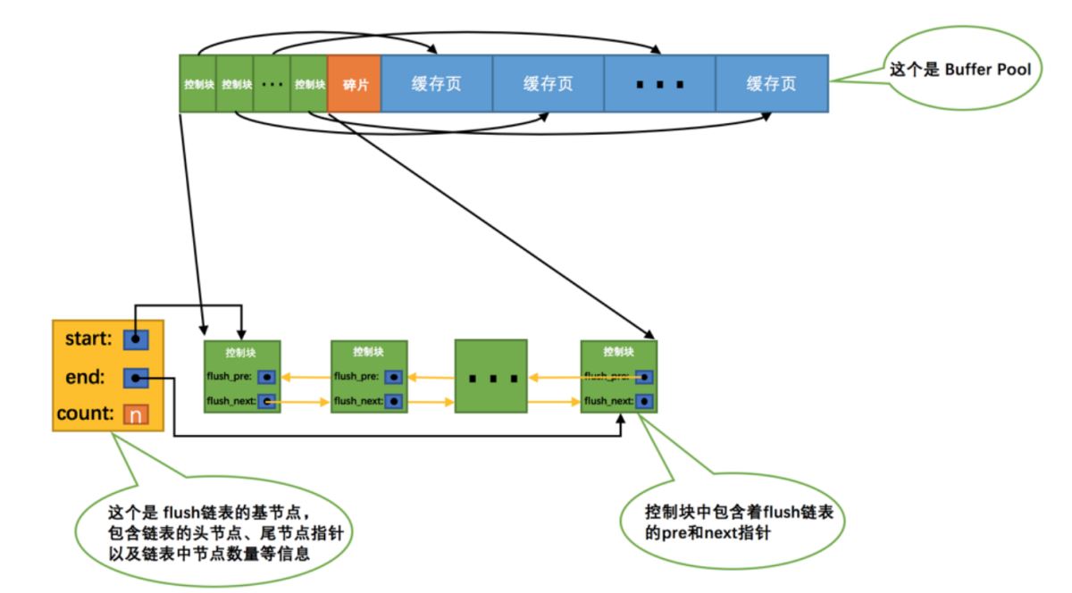 MySQL에서 페이지 버퍼 풀을 읽는 방법에 대한 지식 포인트는 무엇입니까?