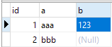 Comment résoudre le problème du nombre de colonnes distinctes dans MySQL