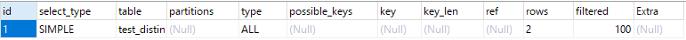 How to solve the problem of count distinct multiple columns in mysql