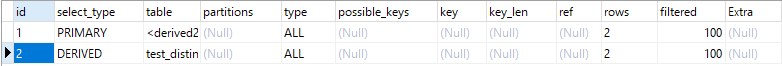 How to solve the problem of count distinct multiple columns in mysql