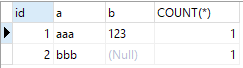 How to solve the problem of count distinct multiple columns in mysql