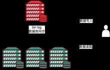 MySQL中常见的高可用架构部署方案有哪些