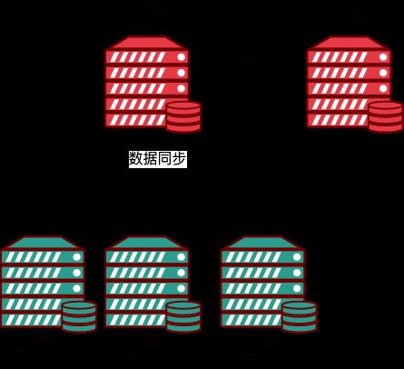 What are the common high-availability architecture deployment solutions in MySQL?