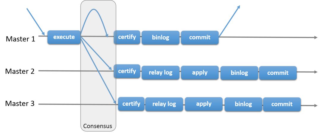 Was sind die gängigen Bereitstellungslösungen für Hochverfügbarkeitsarchitekturen in MySQL?