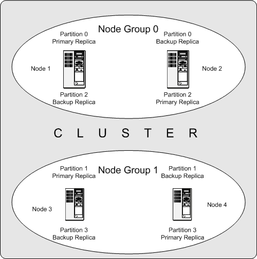 What are the common high-availability architecture deployment solutions in MySQL?