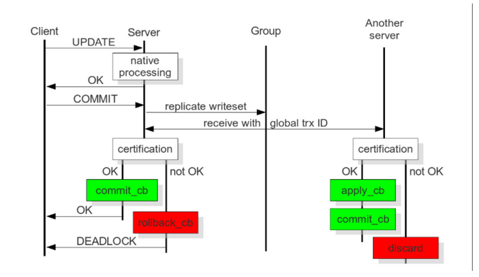 Was sind die gängigen Bereitstellungslösungen für Hochverfügbarkeitsarchitekturen in MySQL?