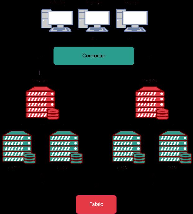 What are the common high-availability architecture deployment solutions in MySQL?