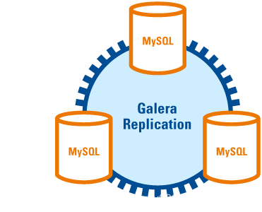 MySQL의 일반적인 고가용성 아키텍처 배포 솔루션은 무엇입니까?