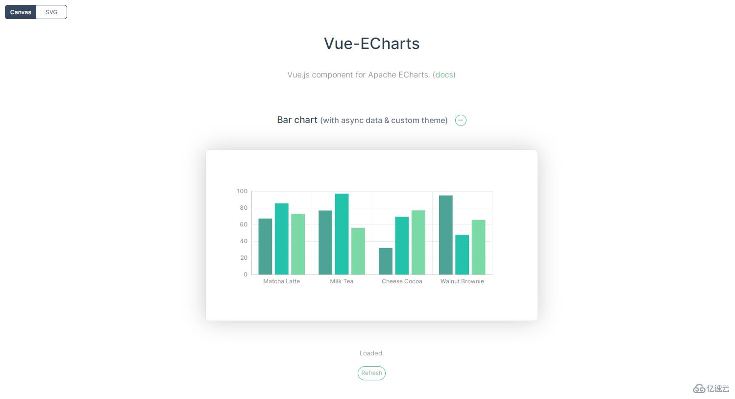 Vue3視覺化工具有哪些