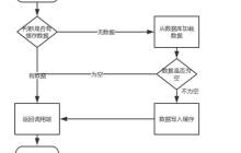 Redis与MySQL的双写一致性问题怎么解决