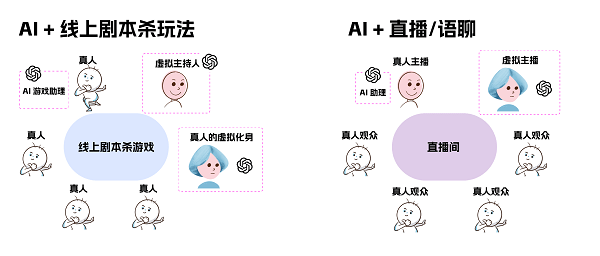 인원이 부족하면 AI가 합류한다? 잠복자는 누구인가는 여전히 이렇게 플레이할 수 있습니다