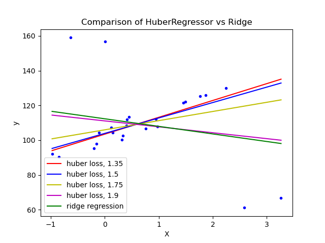 What are the super practical hidden functions in Python Sklearn?