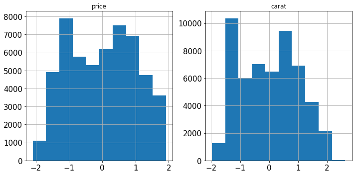 Was sind die superpraktischen versteckten Funktionen in Python Sklearn?