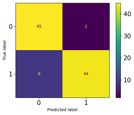 Was sind die superpraktischen versteckten Funktionen in Python Sklearn?