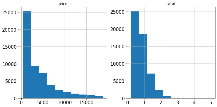 Python Sklearn の超実用的な隠し関数とは何ですか?