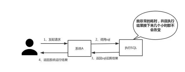 Redis の 8 つの古典的な問題とは何ですか?