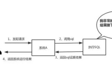 Redis的八个经典问题是什么