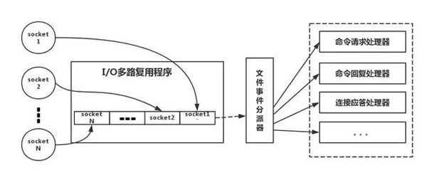 Redis の 8 つの古典的な問題とは何ですか?