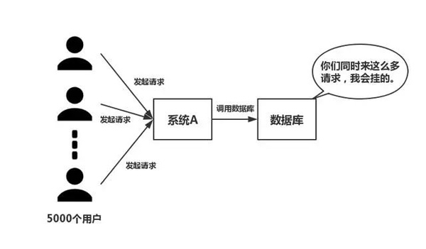 Redis的八個經典問題是什麼