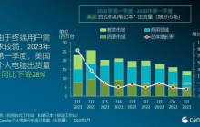 Canalys首席分析师：美国个人电脑市场将迎来复苏