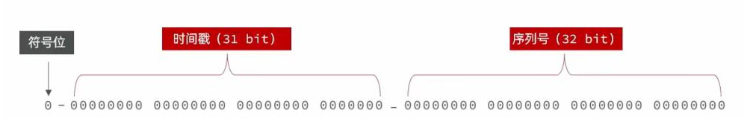 Redis 쿠폰 플래시 세일 기능 구현 방법