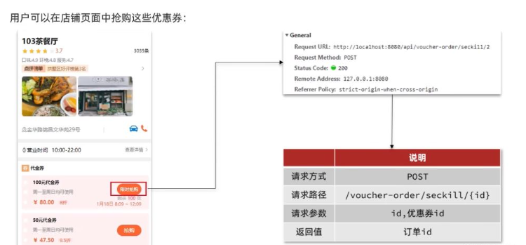 Redis优惠券秒杀功能怎么实现