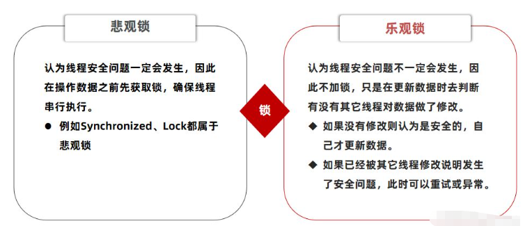 Redis优惠券秒杀功能怎么实现