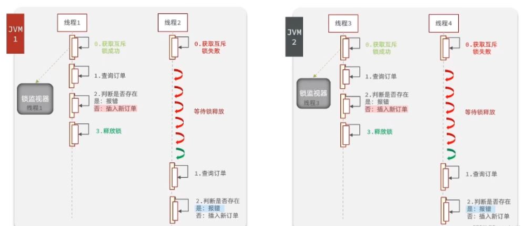 Redisクーポンフラッシュセール機能の実装方法