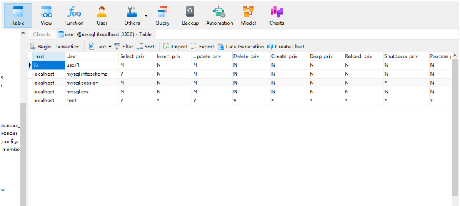 Kaedah kawalan data MySQL dan PHP