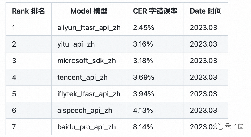 阿里云大模型上新！AI神器「通义听悟」公测中：长视频一秒总结，还能自动做笔记、翻字幕 | 羊毛可薅