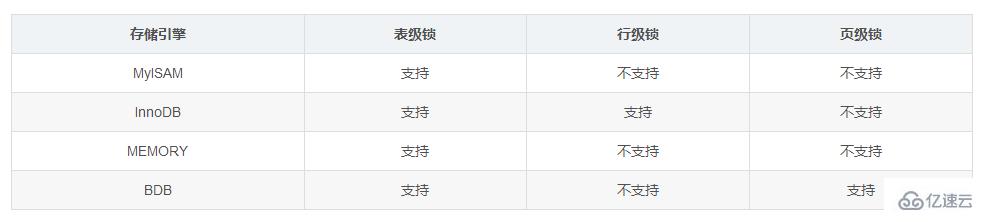 mysqlのロック機構の概念とは何ですか