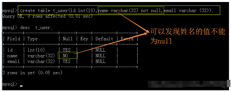 MySQLがテーブルを作成するときの条件は何ですか?