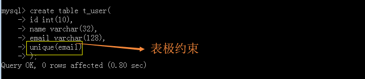 MySQLがテーブルを作成するときの条件は何ですか?