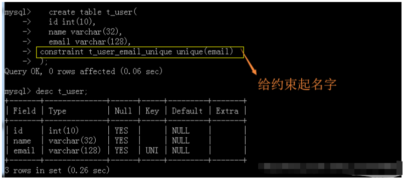 Apakah syarat apabila MySQL mencipta jadual?