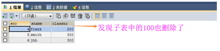 What are the conditions when MySQL creates a table?