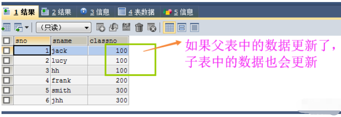 What are the conditions when MySQL creates a table?