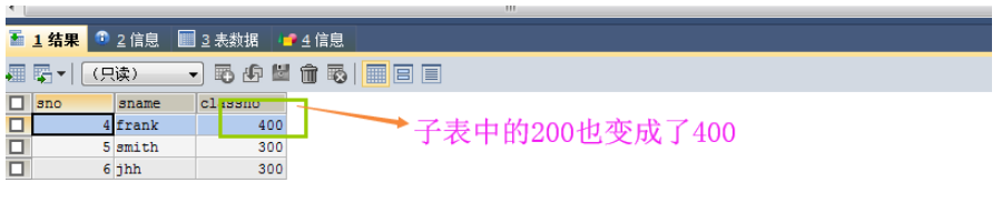 MySQLがテーブルを作成するときの条件は何ですか?