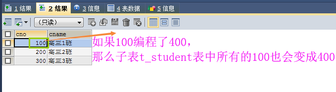 MySQLがテーブルを作成するときの条件は何ですか?