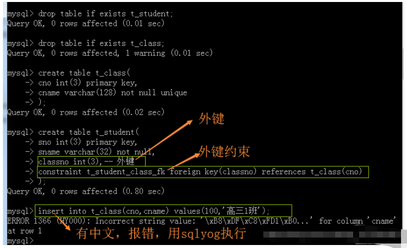 Quelles sont les conditions dans lesquelles MySQL crée une table ?