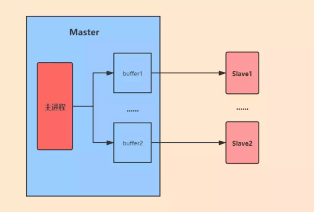 How to solve Redis buffer overflow