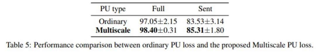 Identifying ChatGPT fraud, the effect surpasses OpenAI: Peking University and Huaweis AI-generated detectors are here