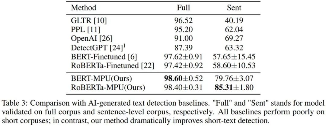 Identifying ChatGPT fraud, the effect surpasses OpenAI: Peking University and Huaweis AI-generated detectors are here