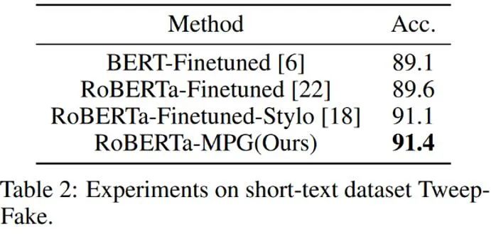 Identifying ChatGPT fraud, the effect surpasses OpenAI: Peking University and Huaweis AI-generated detectors are here