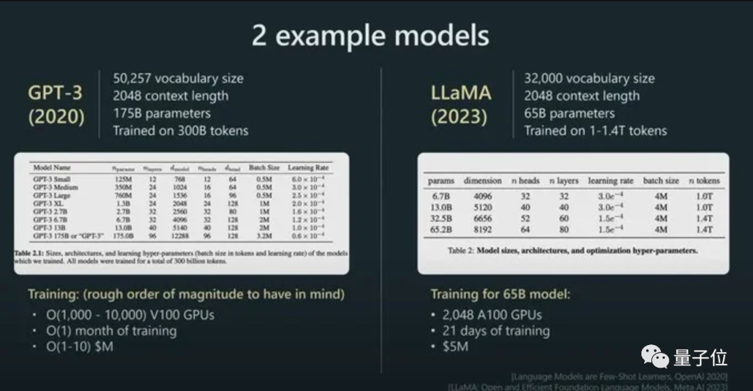 Andrew Ng の ChatGPT クラスが話題になりました: AI は単語を逆から書くことをやめましたが、世界全体を理解しました